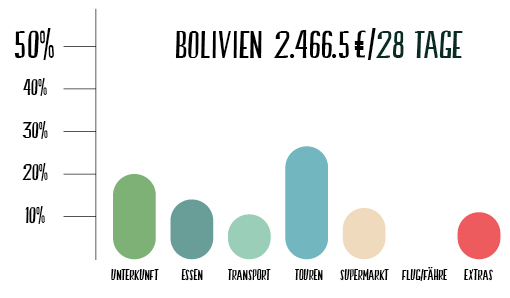 Diagram Biolivien