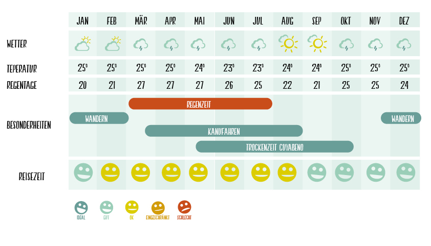 Wetter Reiseziele_Oriente